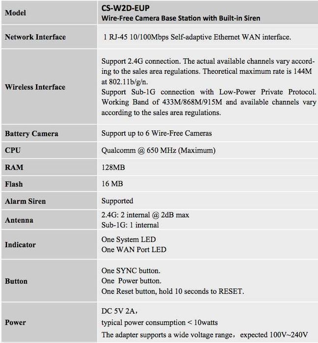 Ezviz statie baza W2D pentru camere IP WI-FI  Ezviz