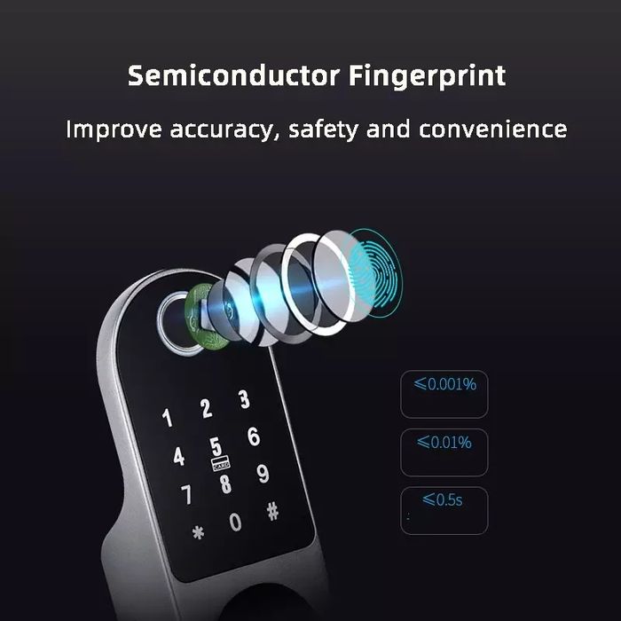Smart замок, WiFi, отпечаткой пальца, парол, брелок, Smartlock