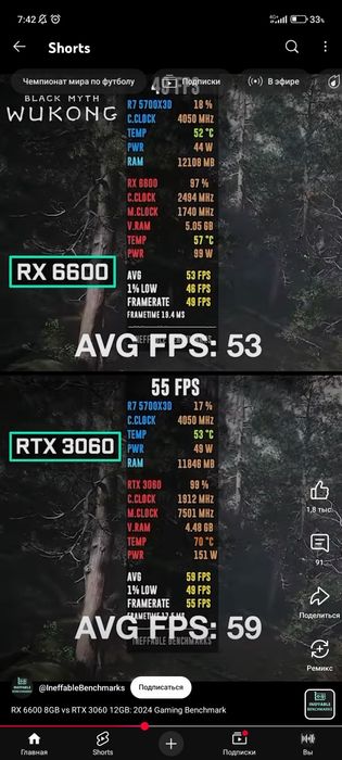 AMD RX 6600 [Аналог RTX 3060]