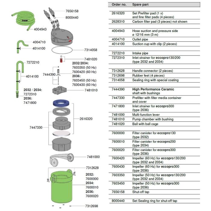 Filtru extern eheim 300 pro