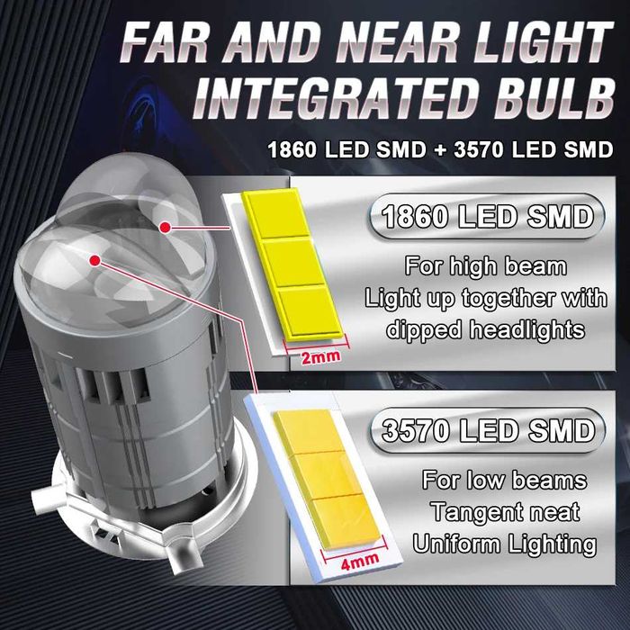 Bec LED H4 lupa Dacia Logan Sandero 1200W 6000K