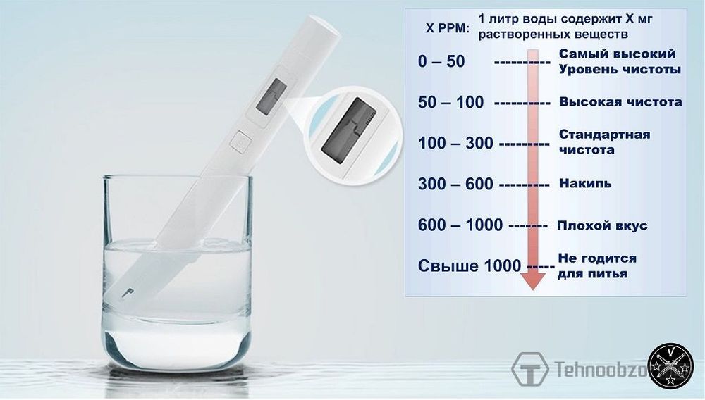Дистиллированная вода для разбавления химикатов.