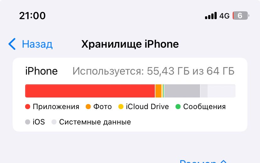 Продам IPhone 11
