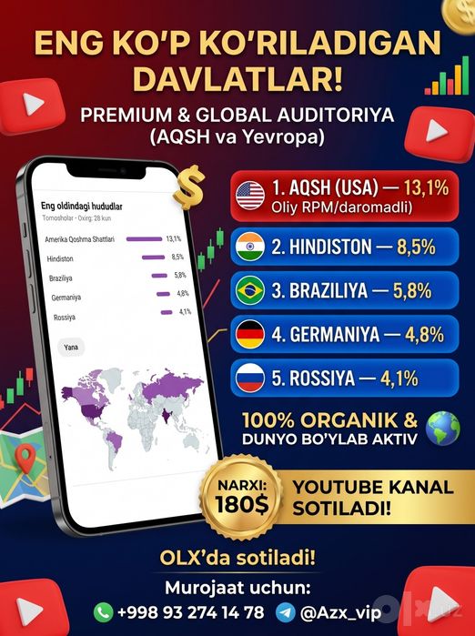 Super aktiv YouTube kanal sotiladi! 33.9K obunachi (AQSh auditoriya)