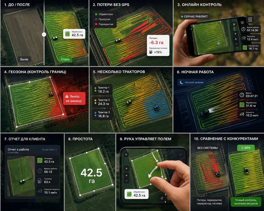 GPS мониторинг и контроль топлива | Профессиональные решения для агрот