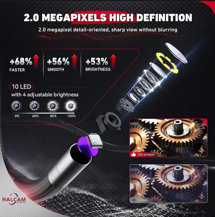 Эндоскоп RALCAM H406B