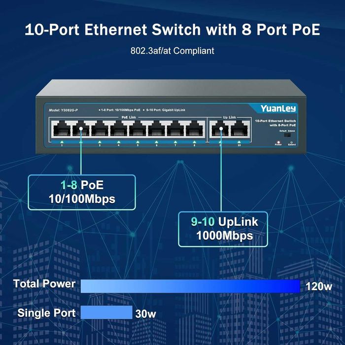 Switch PoE Gigabit Retea Ethernet YuanLey YS082G-P 8 Porturi PoE 120W 2 Uplink CCTV NVR Camere IP AP VoIP