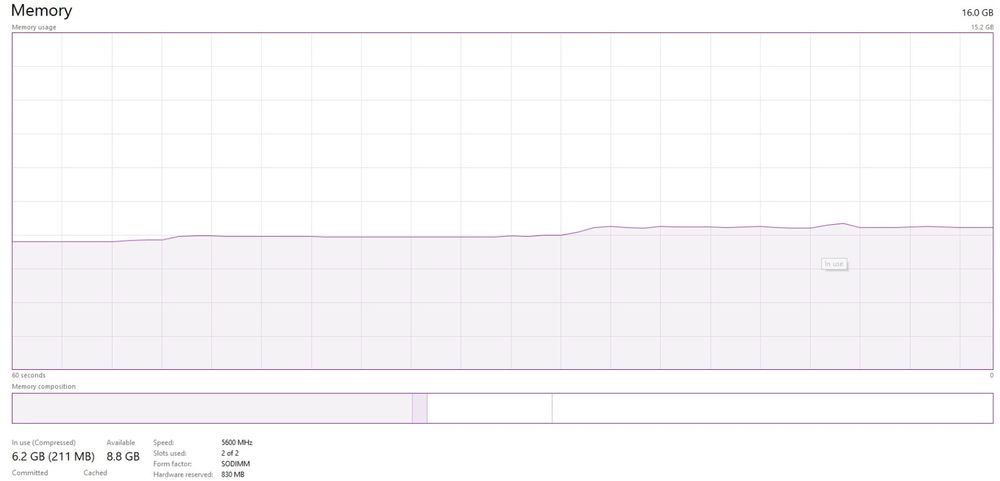 Laptop Lenovo LOQ