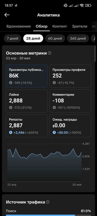 Продам Tik Tok аккаунт