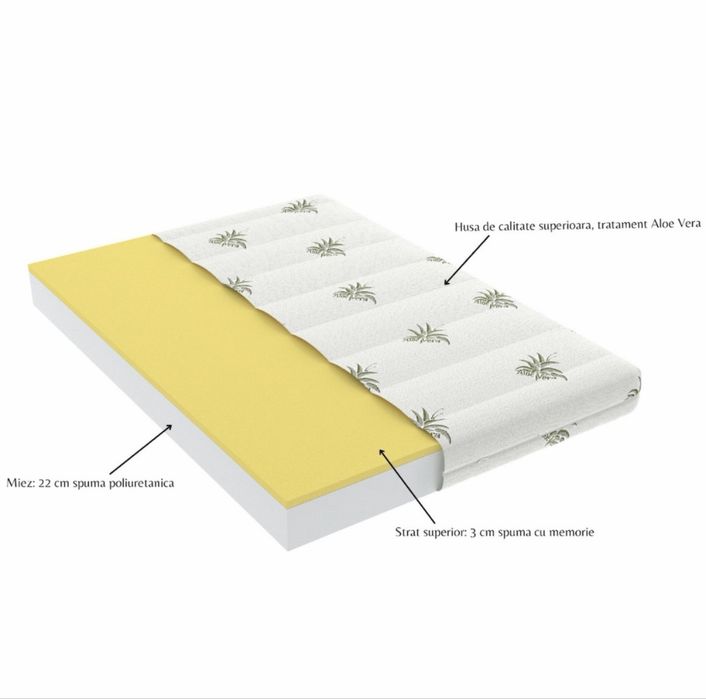 Saltea Somnart XXL Memory Aloe Vera 180x200x25 cm Pret:999 lei
