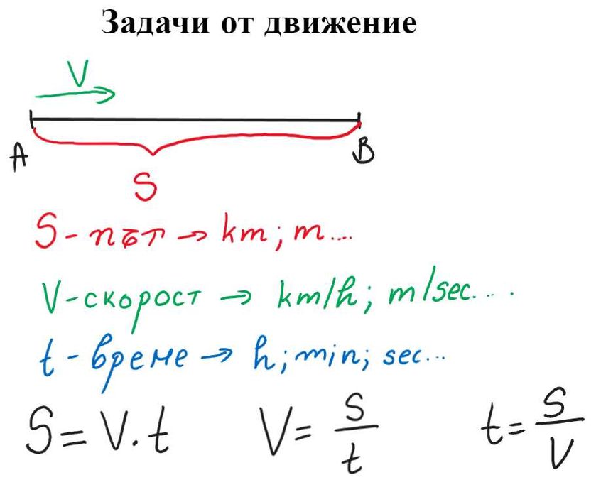Присъсвени и онлайн уроци по математика