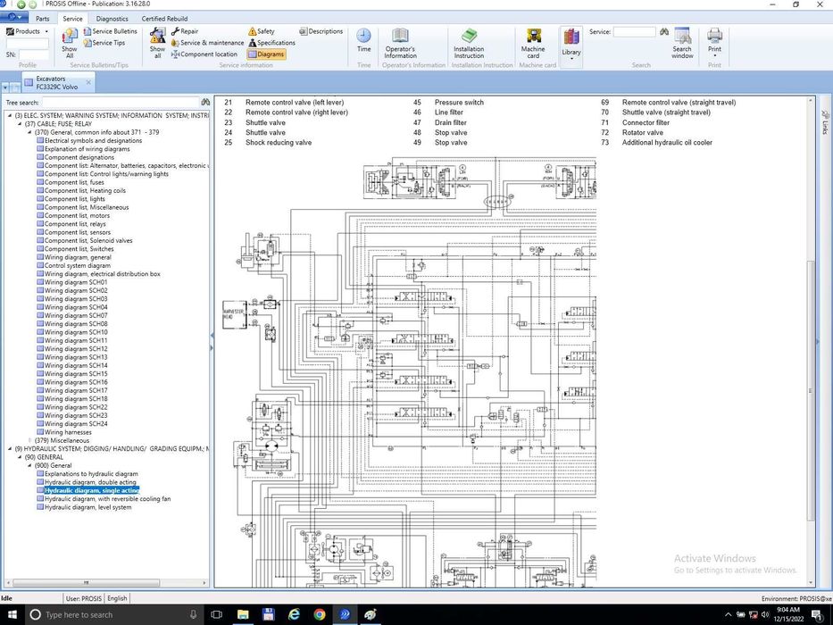 Softuri diagnoza auto Ista Xentry Odis TechTool Prosis SDP3 MUT3 Elsa