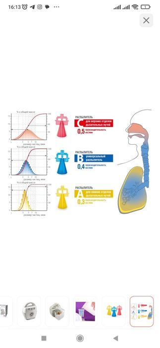 Небулайзер Little doctor