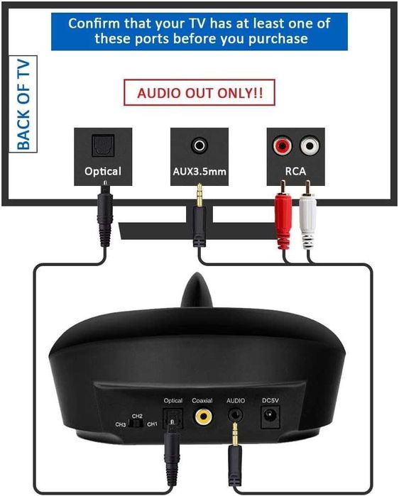Безжични ТВ слушалки, слушалки с RF предавател,станция за зареждане