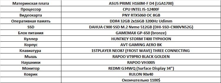 Отдам ПК новый все указанные детали новые использовал комп 3 раза