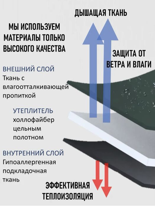Куртка мужская демисезон