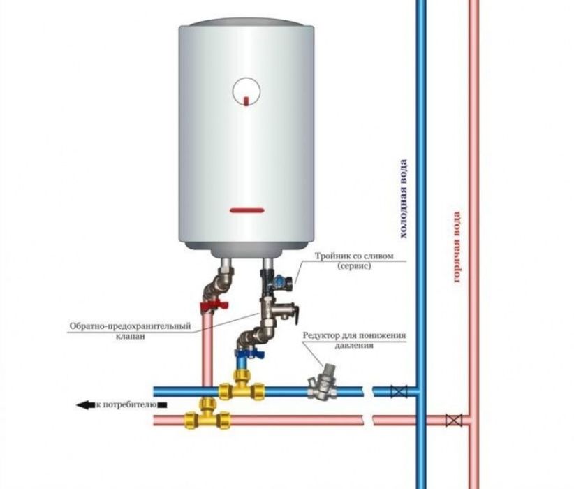 Аристон  чистка по визовый установка 24/7