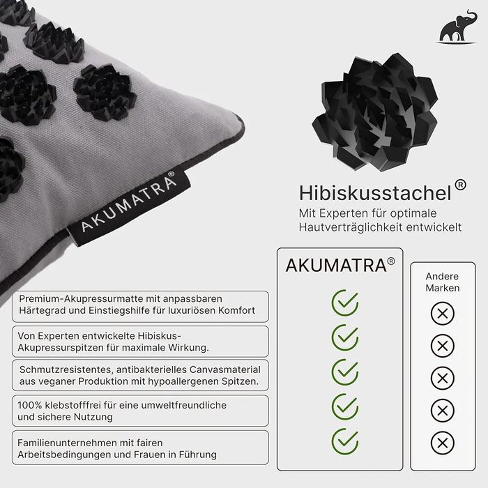 Премиум Комплект за Акупресура, AKUMATRA Premium Plus