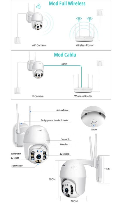 Camera supraveghere Wifi 355°Smart PTZ  senzor miscare 1080p LED+IR