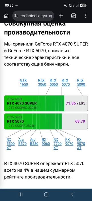 Продам игровой компьютер