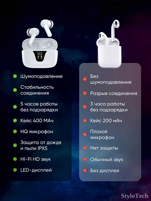 Беспроводные наушники с микрофоном, сенсорные с шумоподавлением