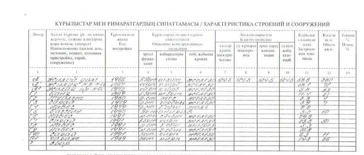 Продажа дома в Медеуском районе