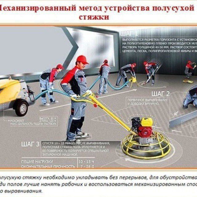 Поле сухое стяжка