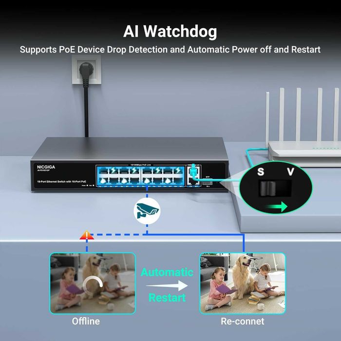 Switch retea ethernet NICGIGA AI-FS1621GP 16 port neadministrat PoE+ 250W,2 port Gigabit Uplink,1 port SFP mod VLAN,montare rack 19 inch,Plug and Play