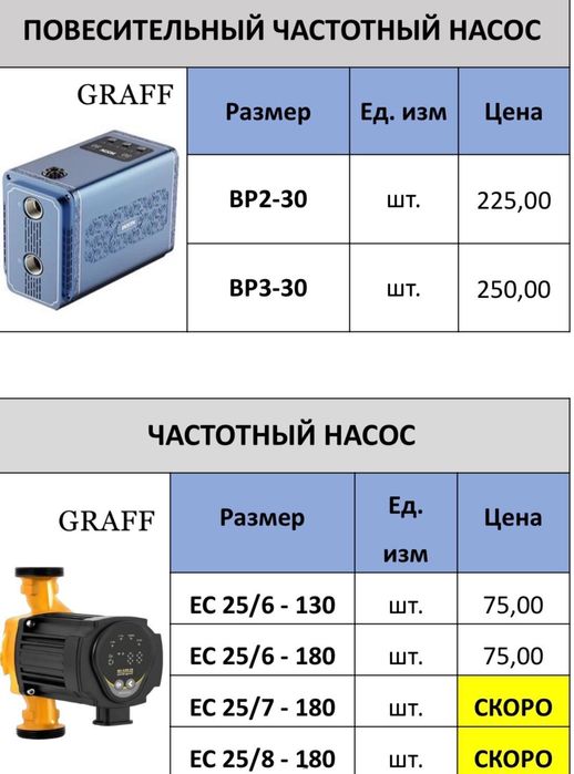 Насосы в ассортименте