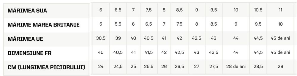 Bocanci tactici / militari  NOI