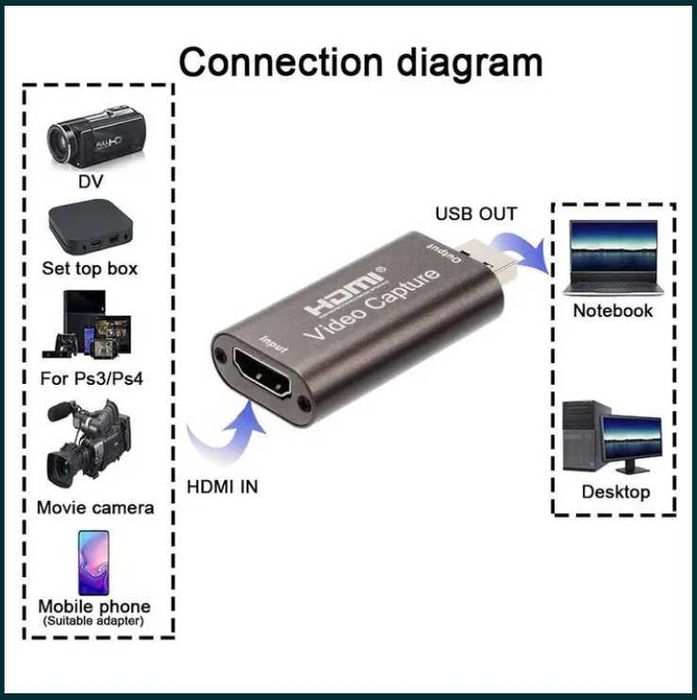 HDMI USB capture card Кепчър карта USB 3.0 флашка 4K аудио видео