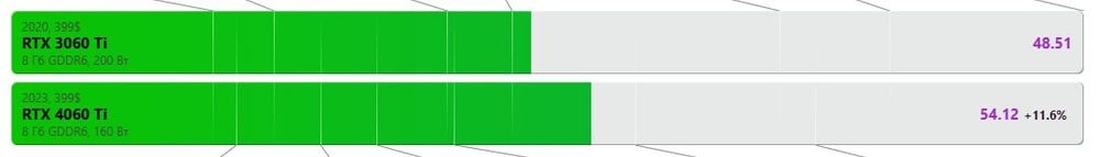Продам MSI RTX 3060ti oc ventus x2