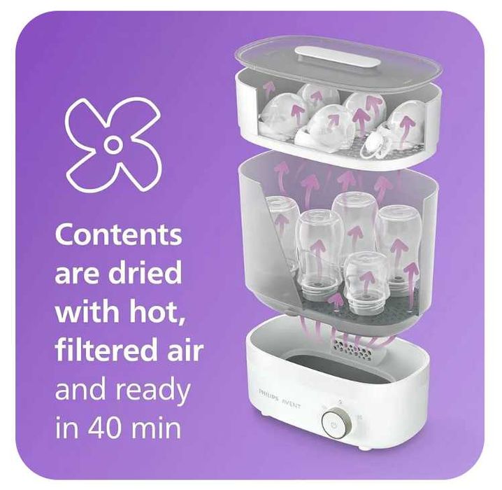 Стерилизатор и сушилка для детских бутылочек Philips Avent Premium