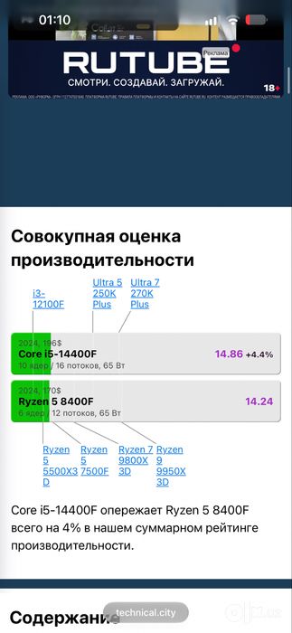 Ryzen 5 8400F DDR5 16GB 4800MT/c