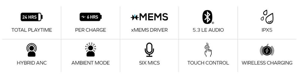 Creative Aurvana ACE, Слушалки, Bluetooth® LE Audio, xMEMS/12 м. г.