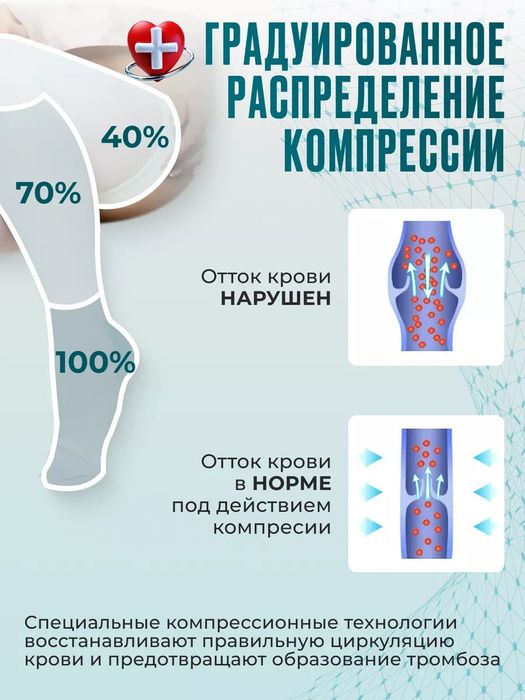 Компрессионные чулки 1 класс для родов беременных после операции