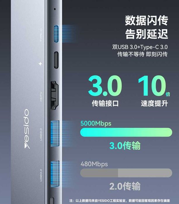 Yesido HB27 Hub 8 in 1 5Gbps/PD-100W 4K30Hz/RJ45/TF/SD Docking Station