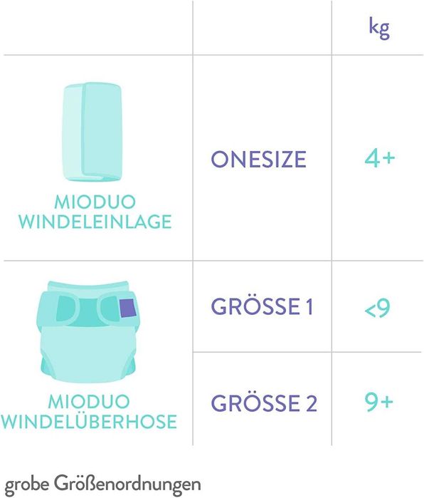 Пелени за многократна употреба и горни гащички Bambino Mio