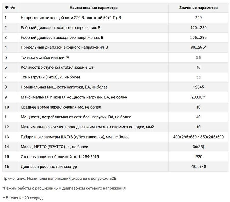 Стабилизатор напряжения SKAT STP-20000 (СКАТ) из ПЕРВЫХ рук