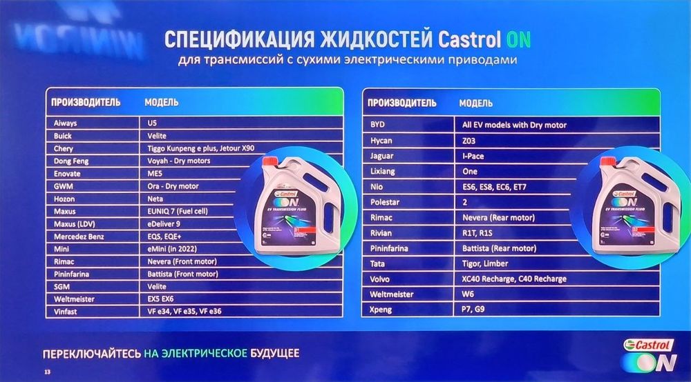 Castrol EV FUCHS ev transmission oil fluid elektromobil reductor moyi