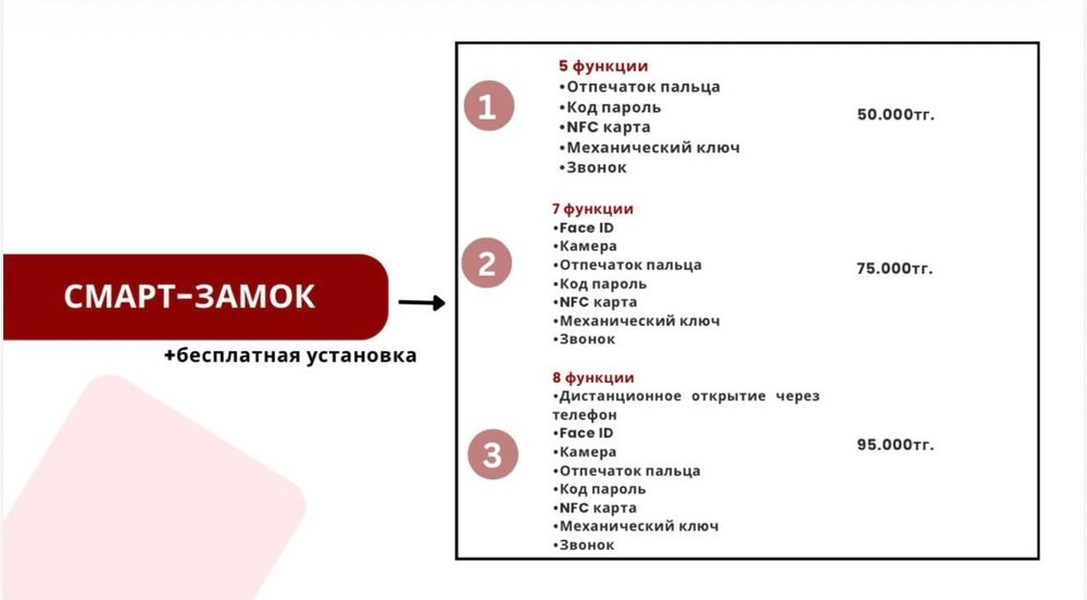 Продам смарт замок электронный замок