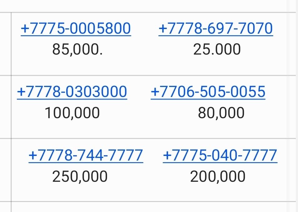 Вип номера актив