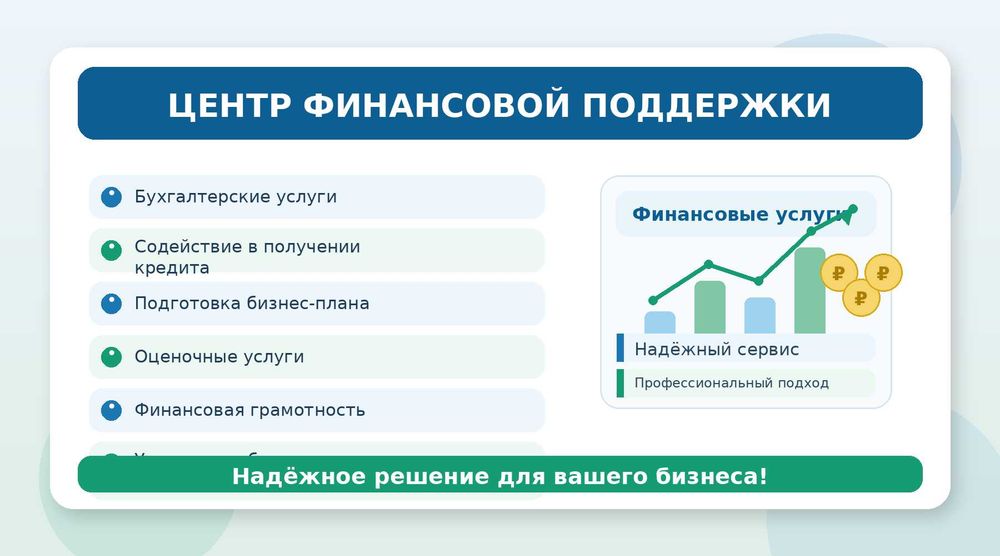 Бизнесингизга молиявий ёрдам керакми?