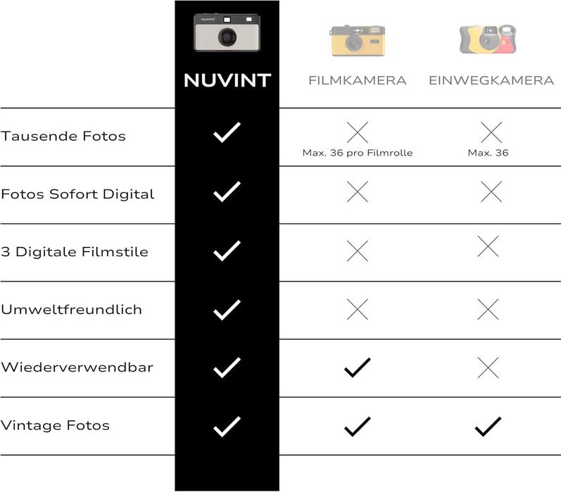 Дигитална ретро камера NUVINT 12MP (Нова)