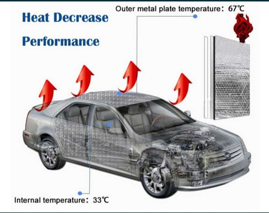 Микропореста гума, Екобон, Файърекс, (шумо-звуко) Изолация Промоция
