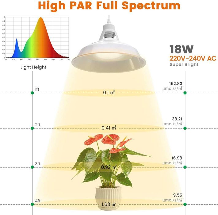 Lampa LED Grow 18W Full Spectrum, Kit Suspensie Reglabil, Metalica