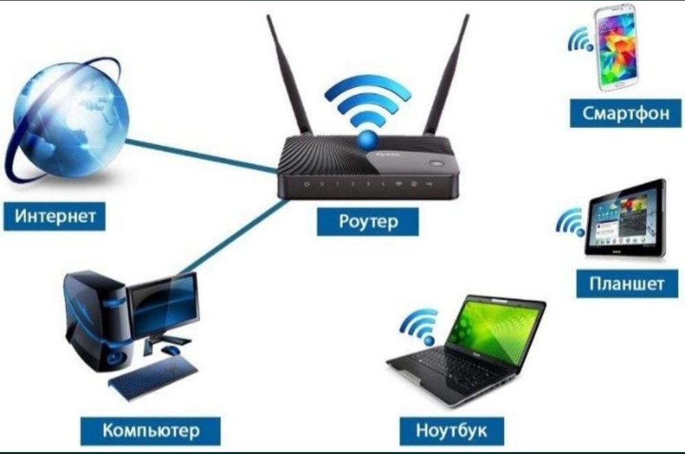 Wifi ustanovka SAMARQAND  24 s