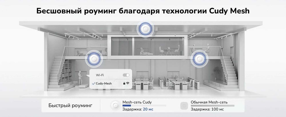 Wifi 7 router Cudy AP3600 wifi 7 eng arzon potolochniy