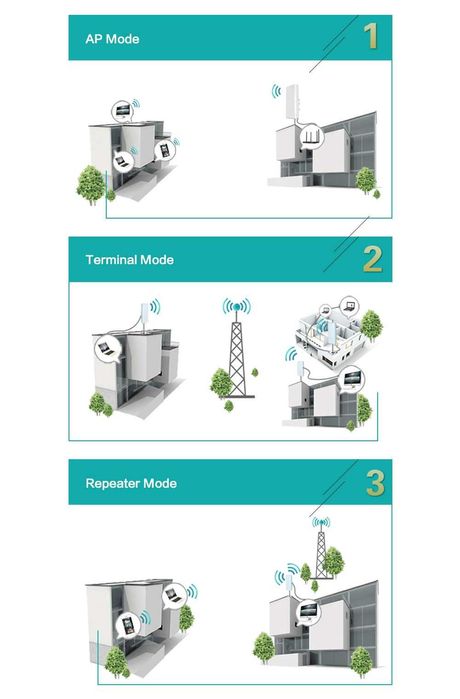 WIFI уличный репитер, точка доступа. 2.4 ГГЦ, 2 штуки,новые