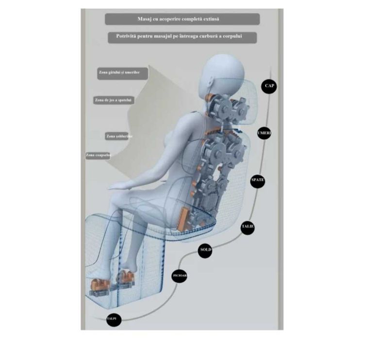 Saltea Masaj cu Role Shiatsu și vibrații, 3 moduri de masaj, 2 viteze